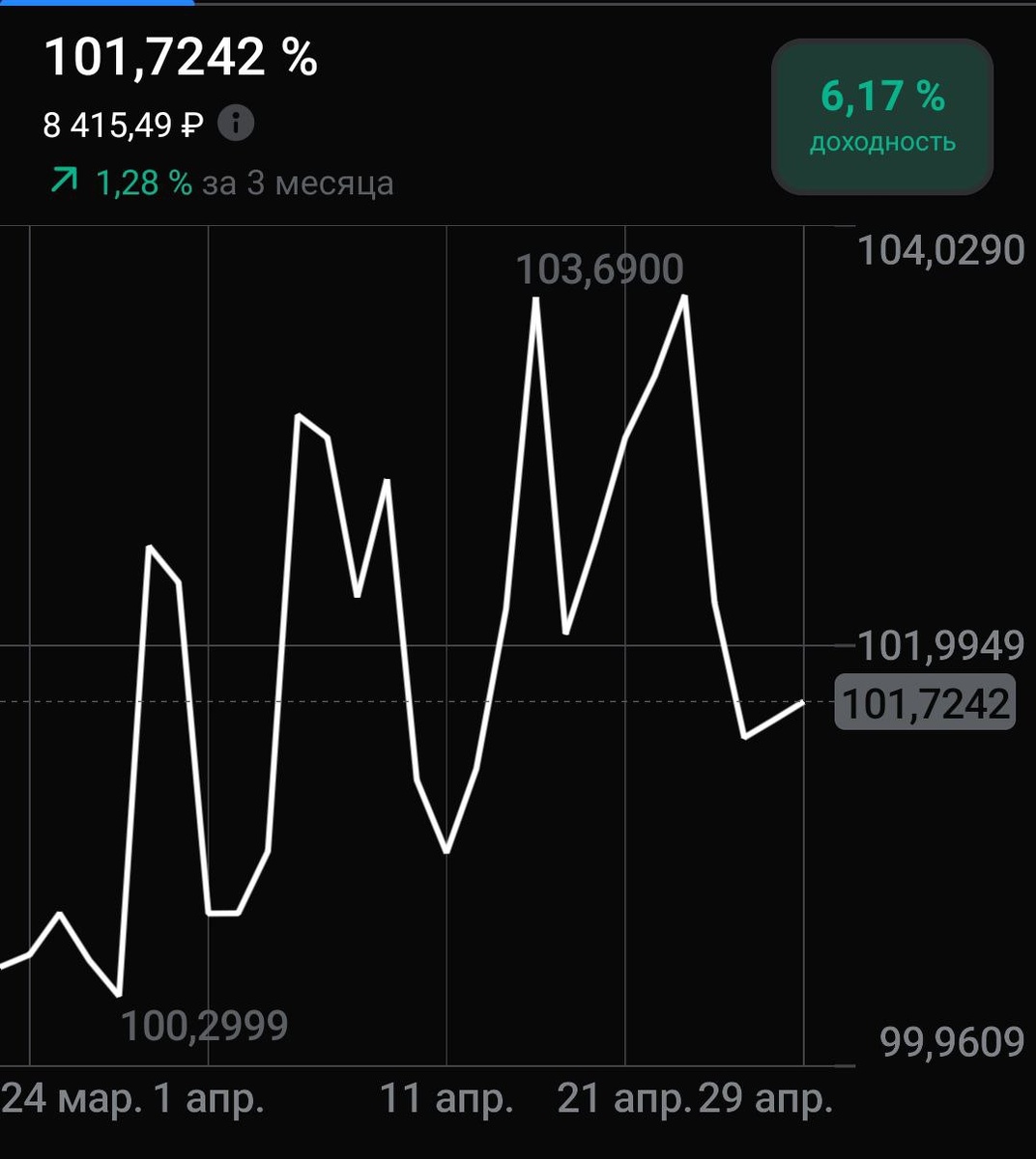 29.04.25 - график цены облигации ГМК НОРИЛЬСКИЙ НИКЕЛЬ БО-001Р-08-USD