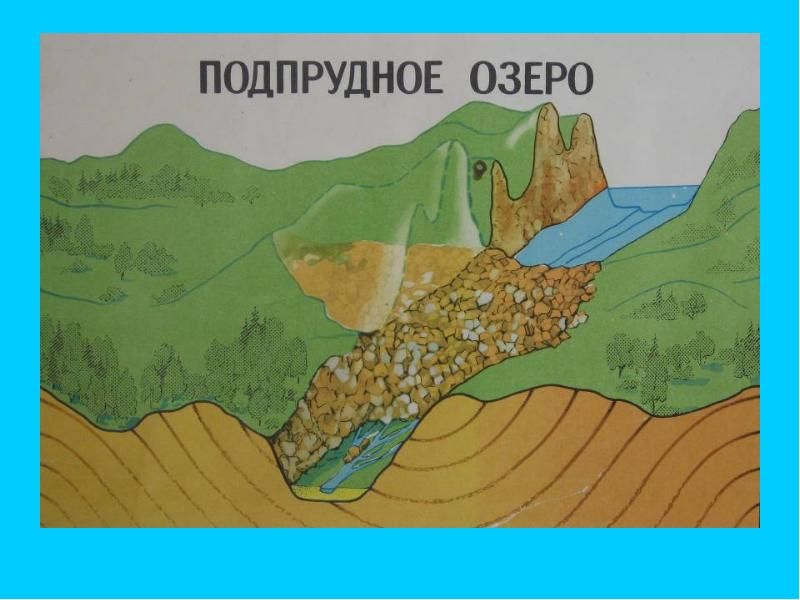 Пример образования подпрудного озера вследствие оползня. Изображение из открытых источников.