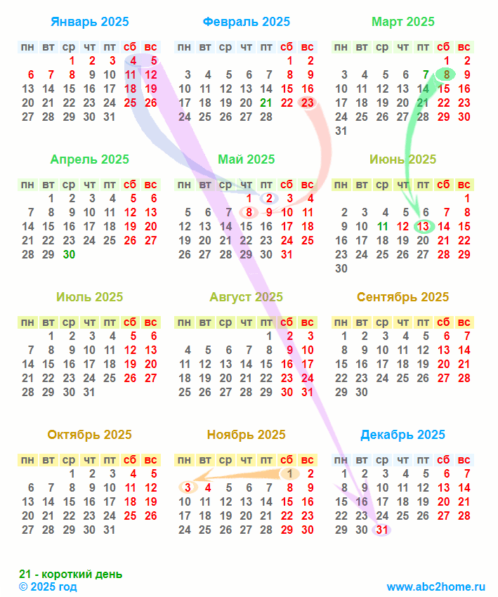 календарь переноса выходных 2025
