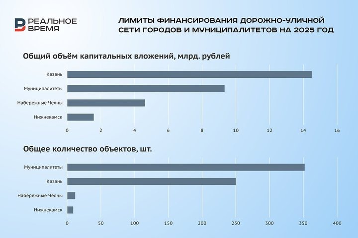 Реальное время / realnoevremya.ru