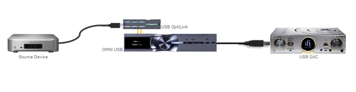 Простая схема подключения