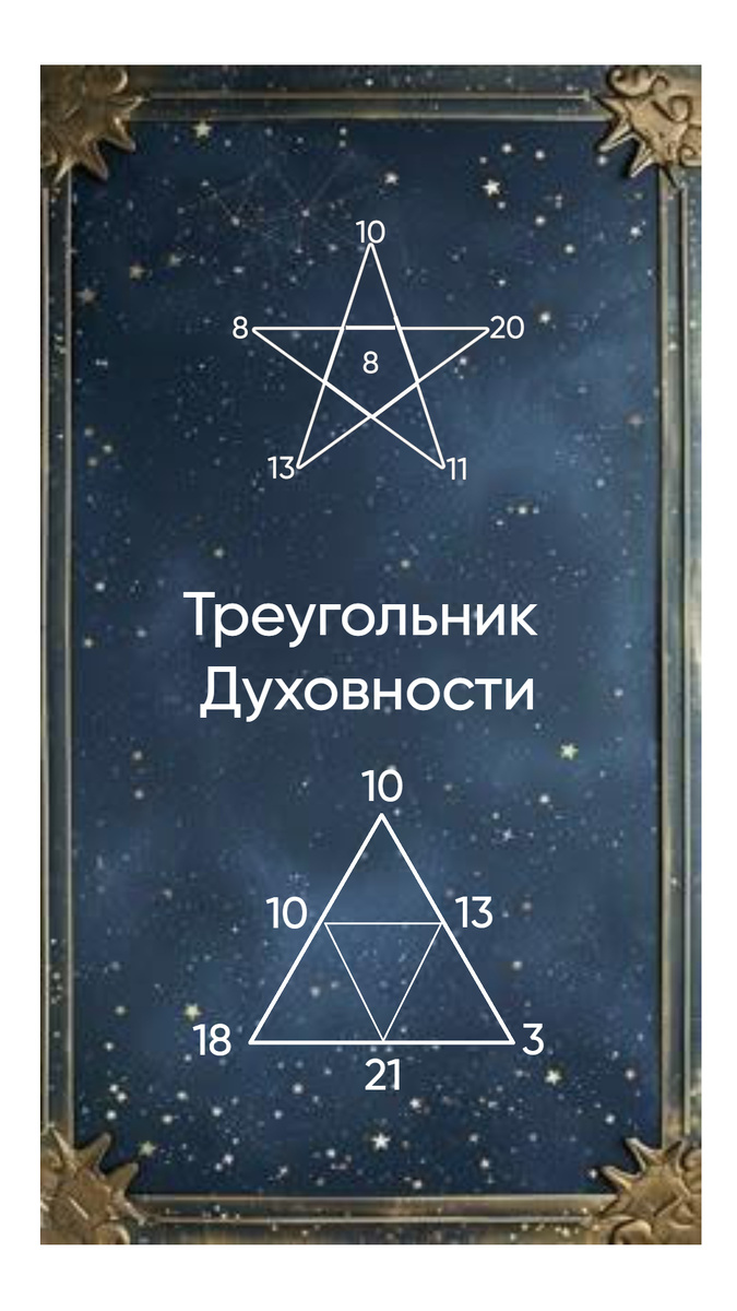 Треугольник Духовности(семейный треугольник)