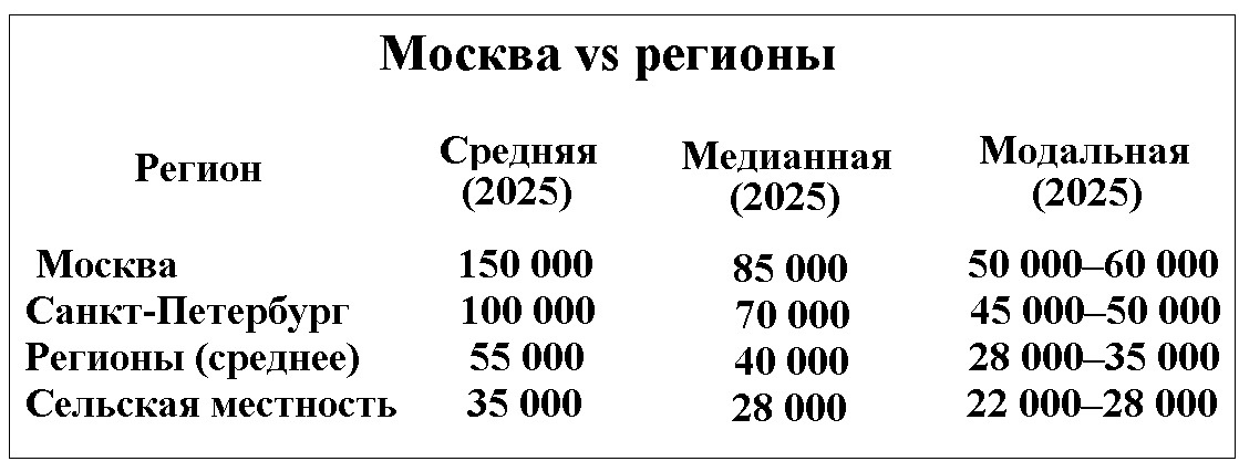 *Данные,получены из открытых источников