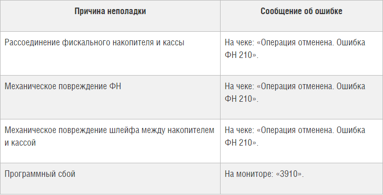 неполадки и ошибки