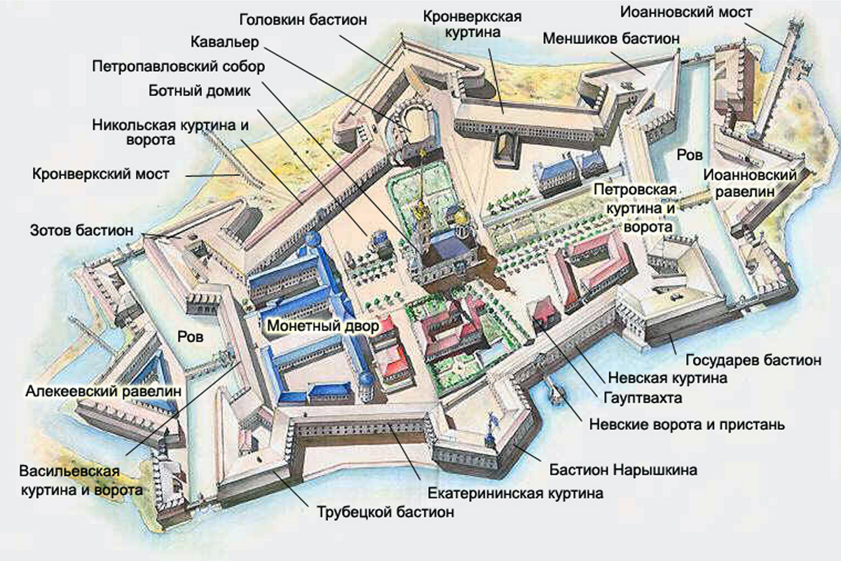 План Петропавловской креопсти (19 век). Сейчас рвы засыпаны