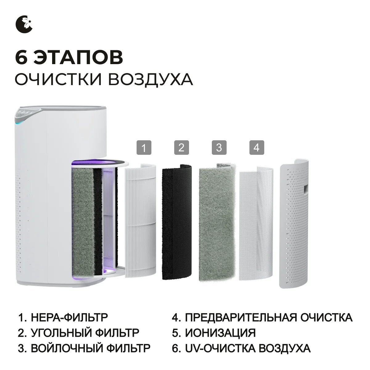 Фильтры на примере нашего первого места: очистителя Hanzo Z18 