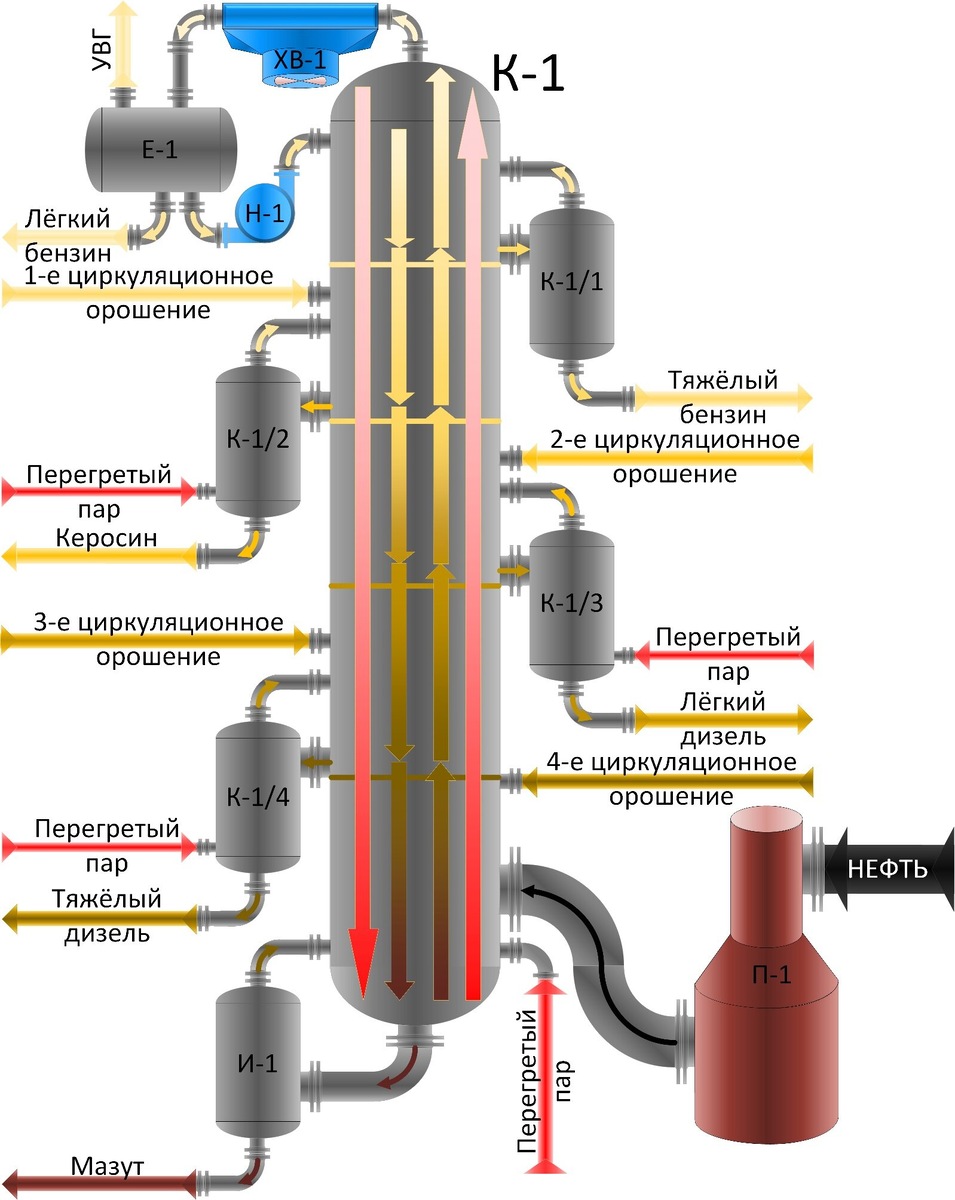 Та самая ректификационная колонна. Фото из открытых источников.