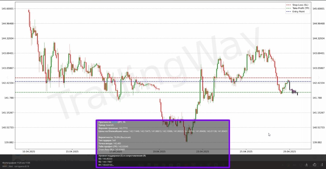 Создать карусельДобавьте описание
