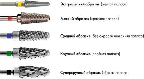 Абразивность фрез