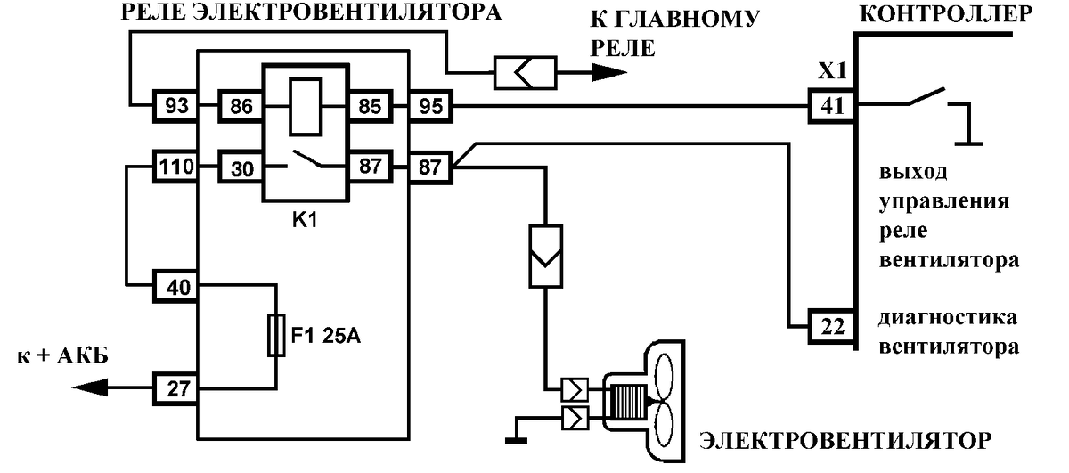 Вариант 1. С одним вентилятором и без кондиционера. Взято из просторов интернета