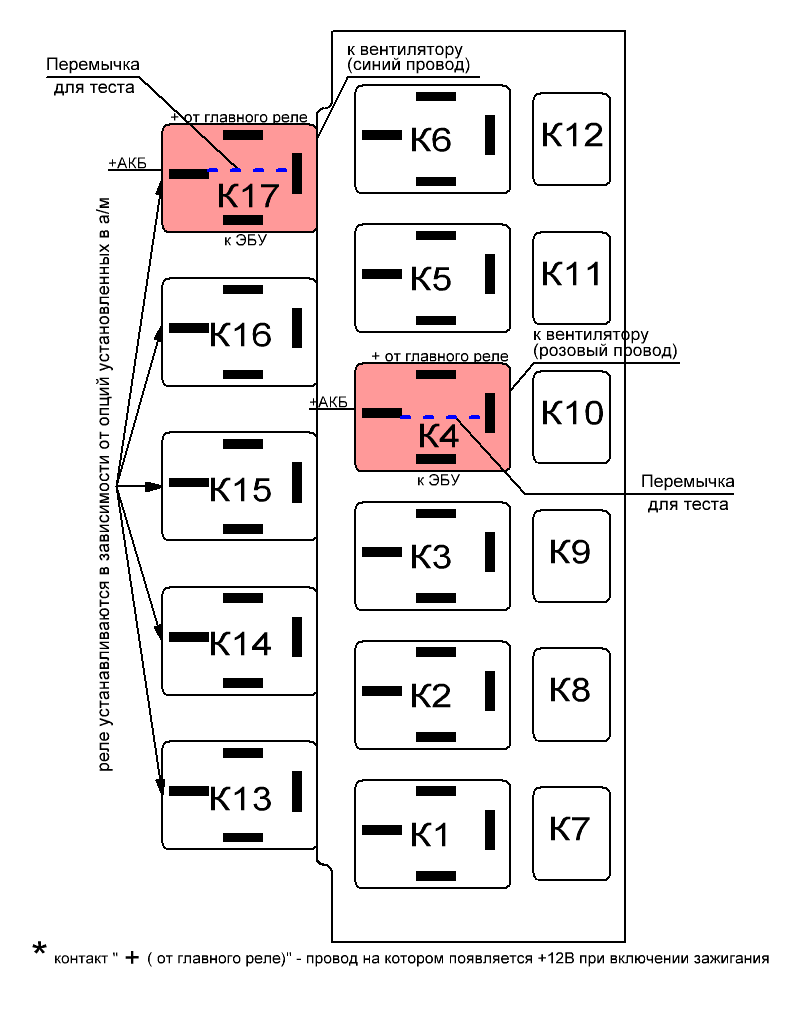 Расположение реле на монтажном блоке (третий ряд (реле К13-17) может иметь меньшее количество реле - в зависимости от опций установленных в а/м). Цветом выделены реле включающие вентилятор охлаждения радиатора системы охлаждения