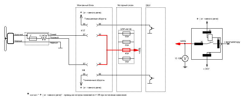 Проверка предохранителя моторного отсека на монтажной плате