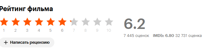 Скрин из сайта Кинопоиск.