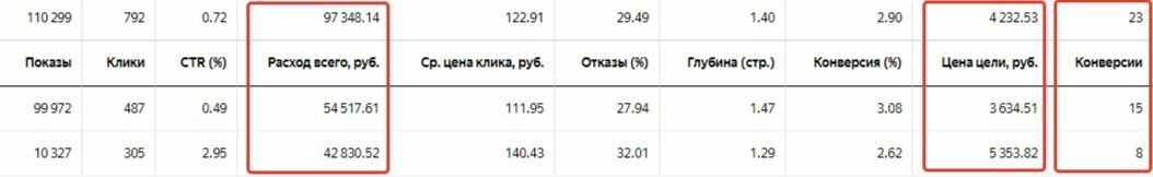 Маркетинговый план стоит на месте?