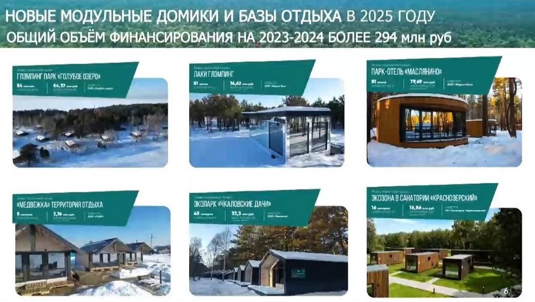 Шесть модульных отелей запустят в работу в этом году под Новосибирском. Презентация: минэкономразвития Новосибирской области