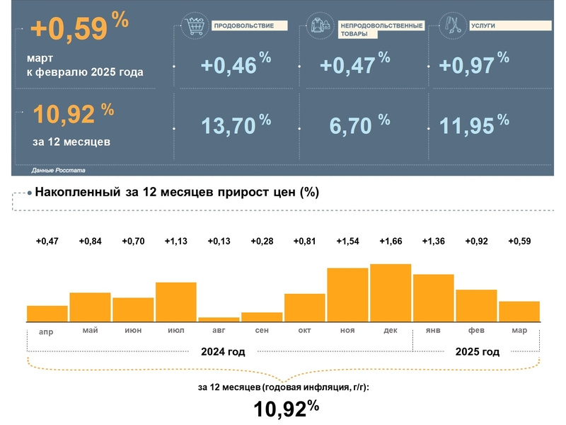    Источник: отделение Банка России по Пензенской области