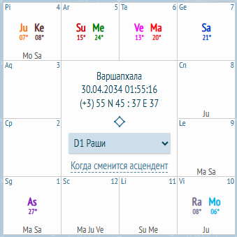 Очень хороший пример. Лагнеша, управитель первого Бхава, он же Ju или Гуру, находится в своём знаке, а Чандра, он же Mo, чувствует себя плохо, образуется данная Йога. Гуру конечно медленнее Чандры. Ниже приложу гороскоп в Северном стиле: