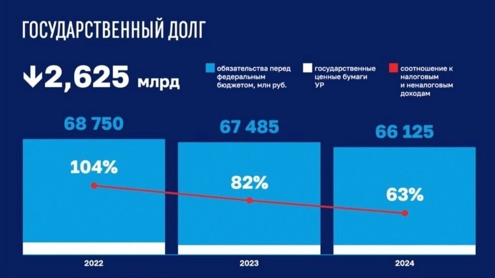     Источник: udm-info.ru