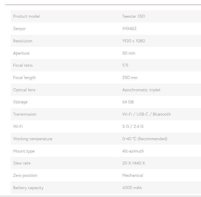 Апертура: 50мм, сенсор: Sony IMX462 и т.д.