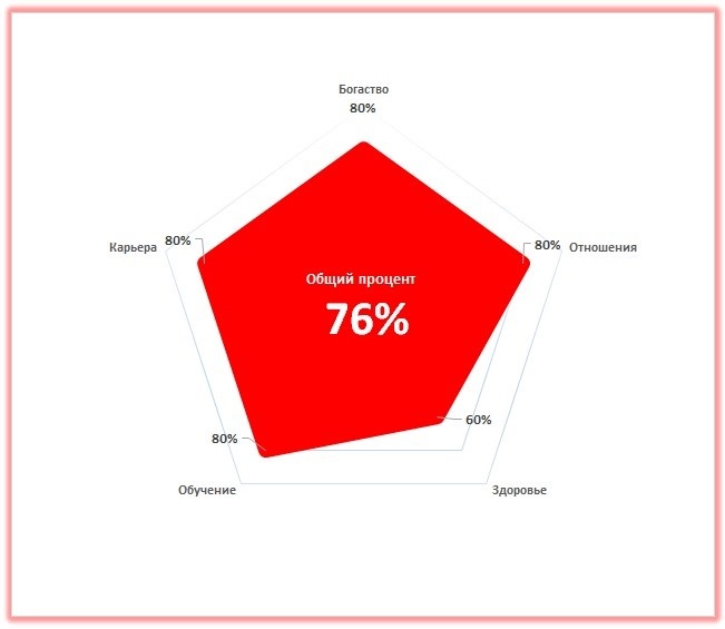 Показатели успеха в 2025 году для рожденных в год Петуха
