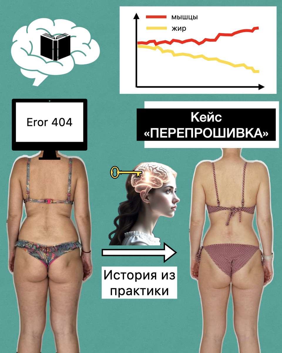 Мышление меняет тело