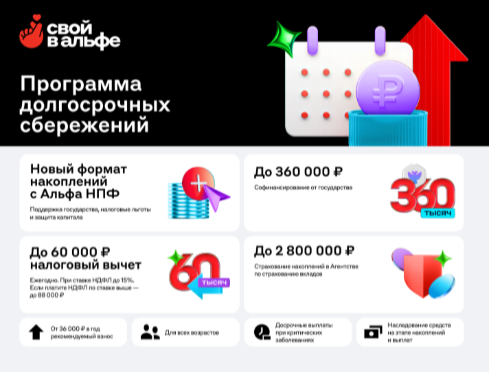 Алфьфа банк/пдс