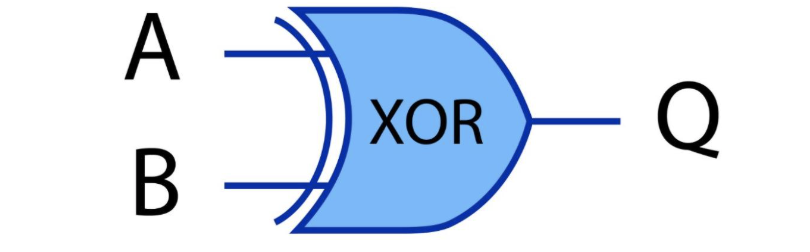 XOR: как одна операция решает половину задач на LeetCode