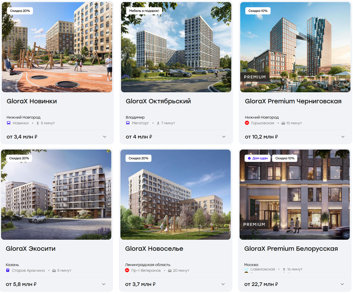 Проекты "Глоракс" в разных регионах. Источник: сайт компании