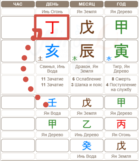 16 апреля 1974