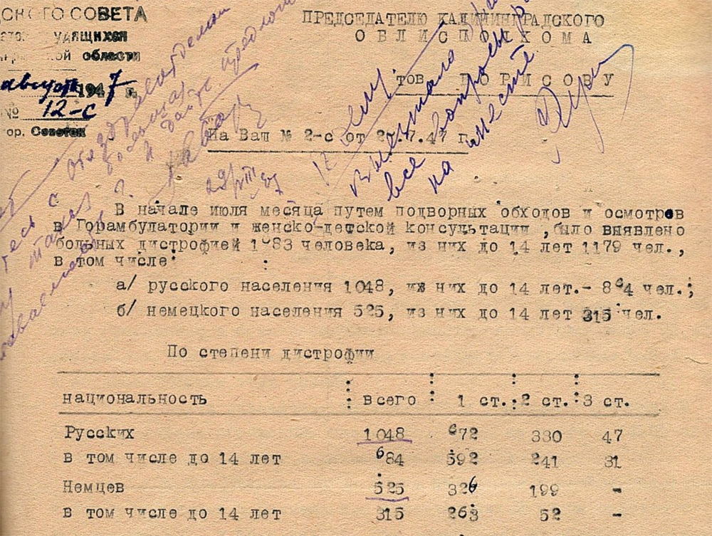 Доклад облисполкому о больных дистрофией, 1947 г., ГАКО.