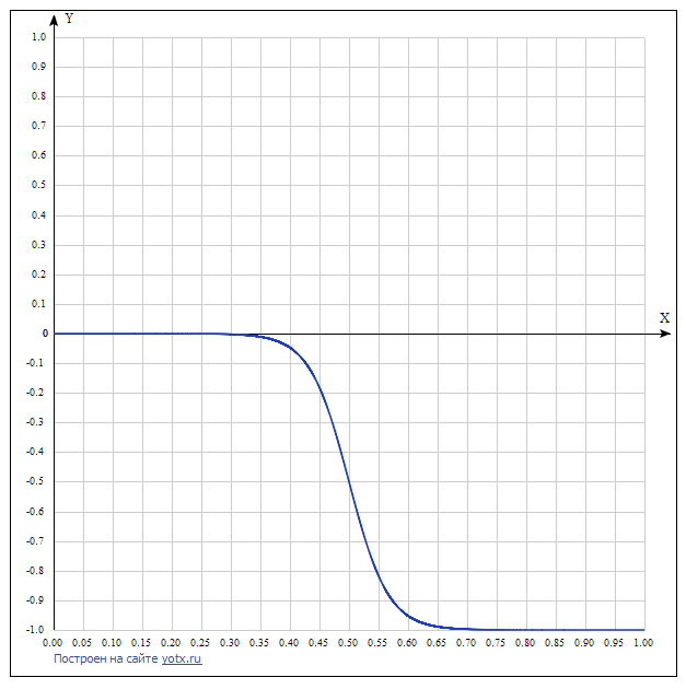 Для тех кто хвалит платье Короля. Единственный риск - те кто говорит правду.