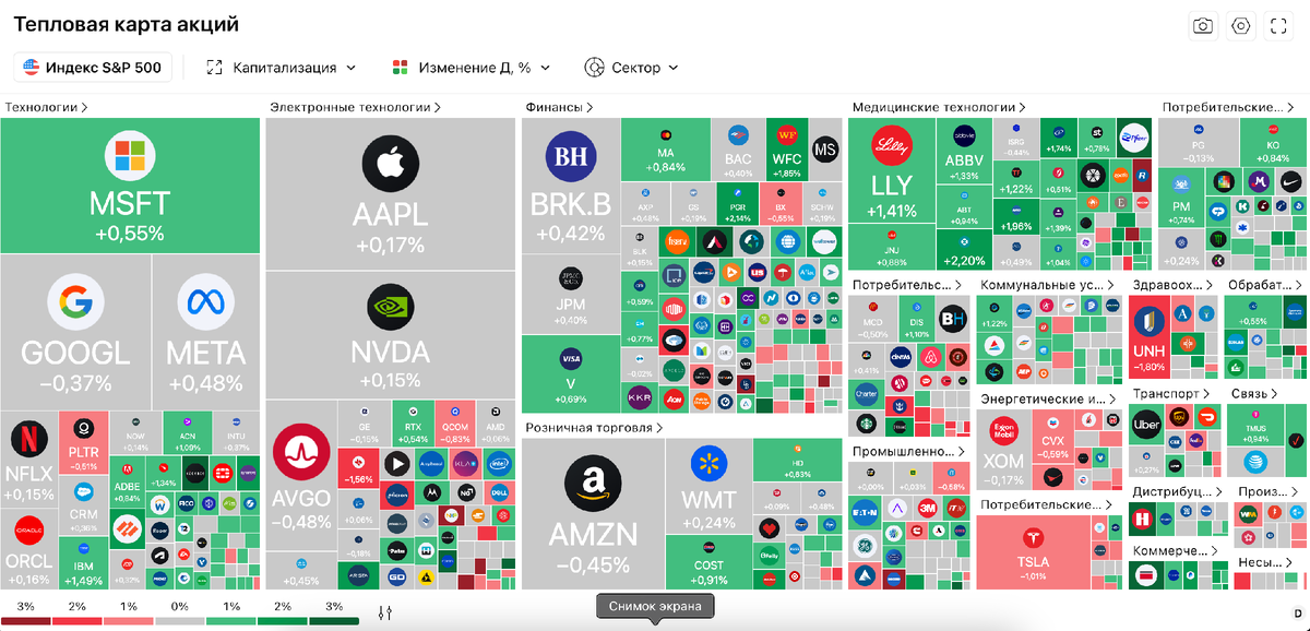 Источник https://ru.tradingview.com/