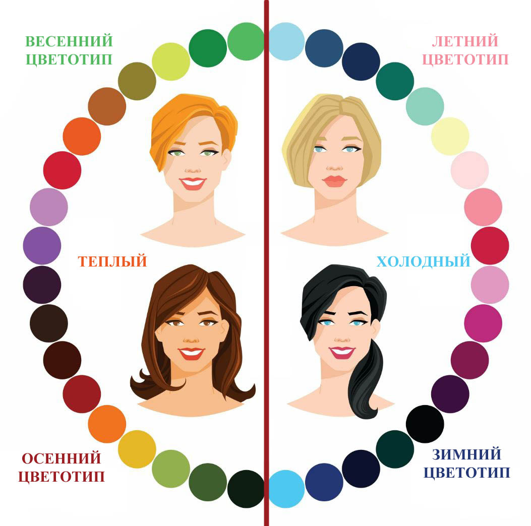 Определяем свой цветотип