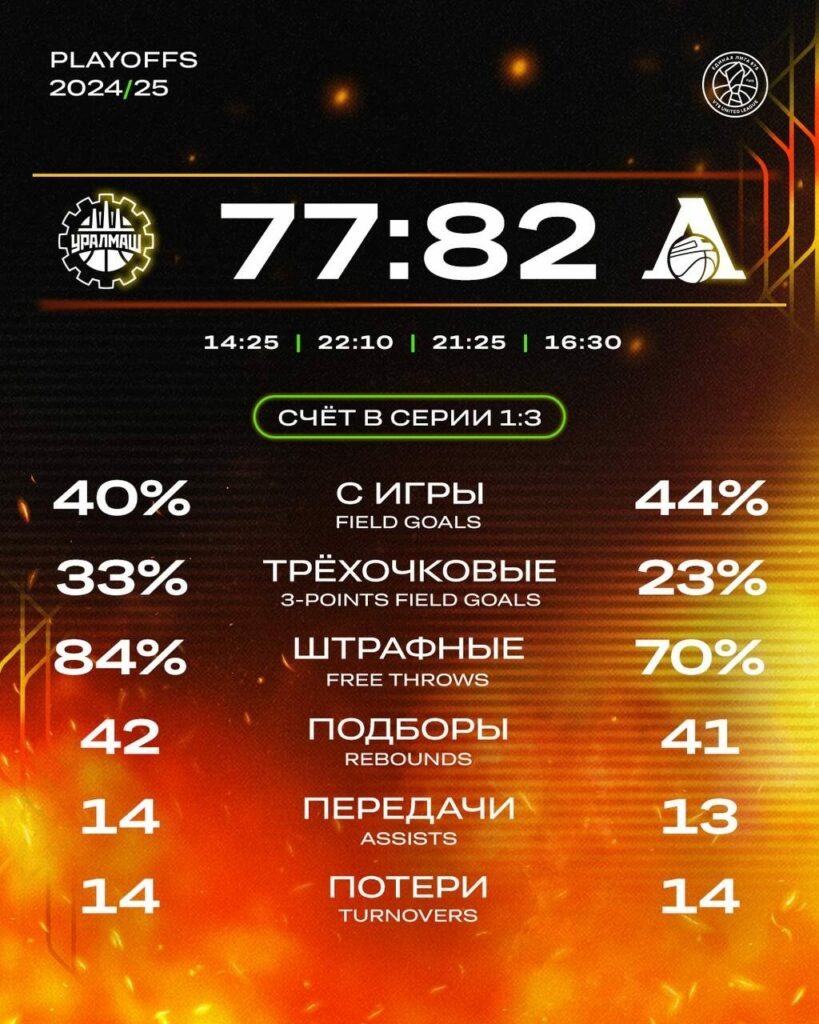    Фото: t.me/lokobasket