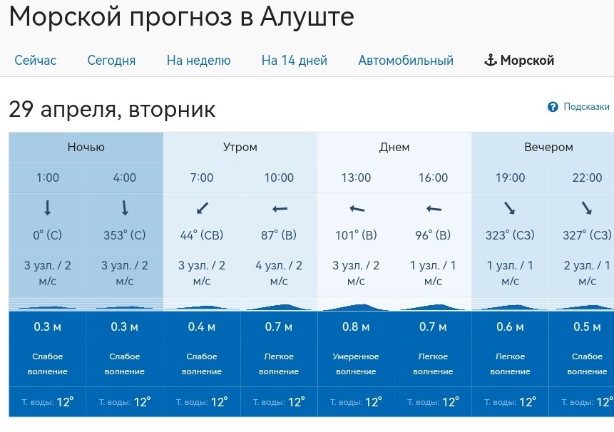 Лёгкое волнение.