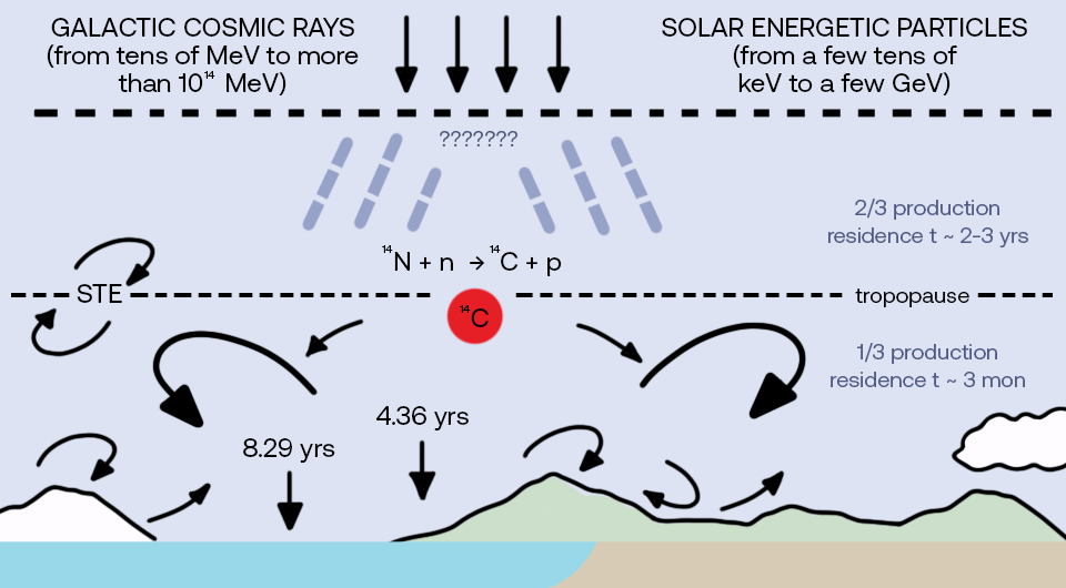   Kseniia Golubenko et al. / Earth and Planetary Science Letters, 2025
