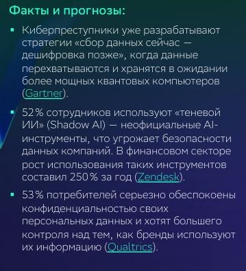 Данные от СберМаркетинг