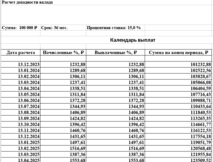 500 дней позади, а снижение ставки все откладывается.