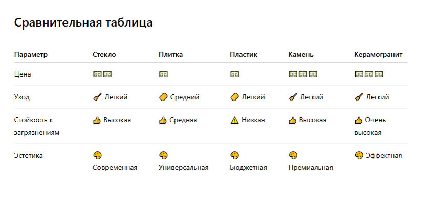Сравнительная таблица фартуков из разных материалов