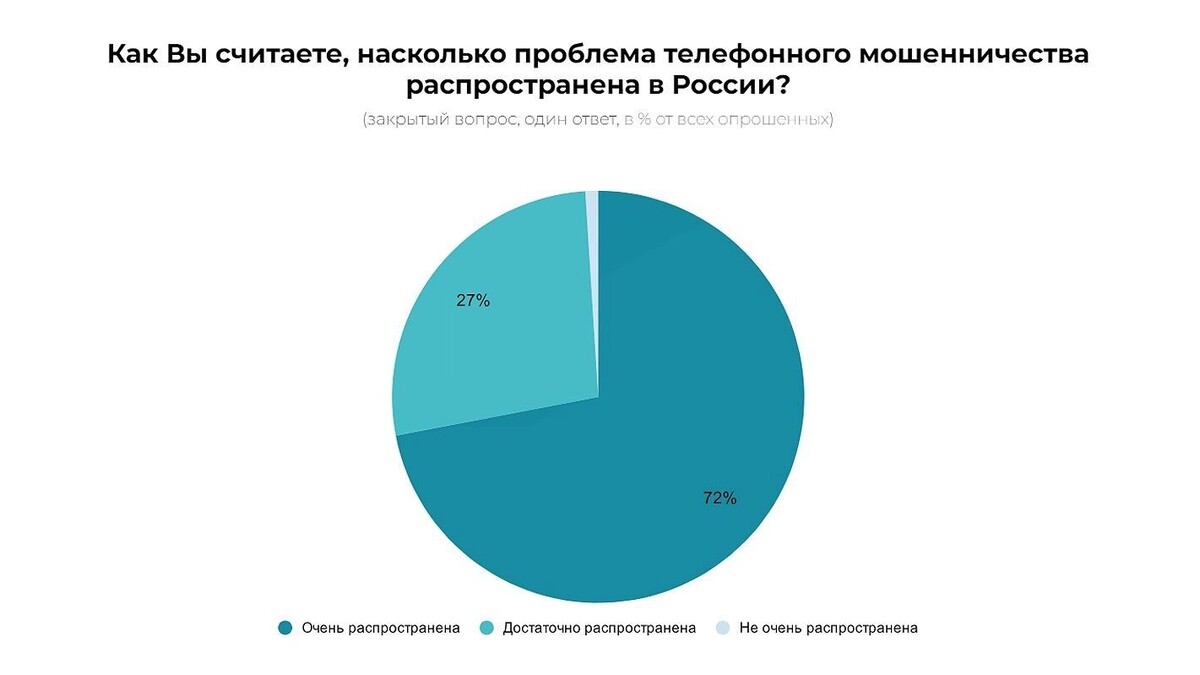     Источник: populi-vox.ru