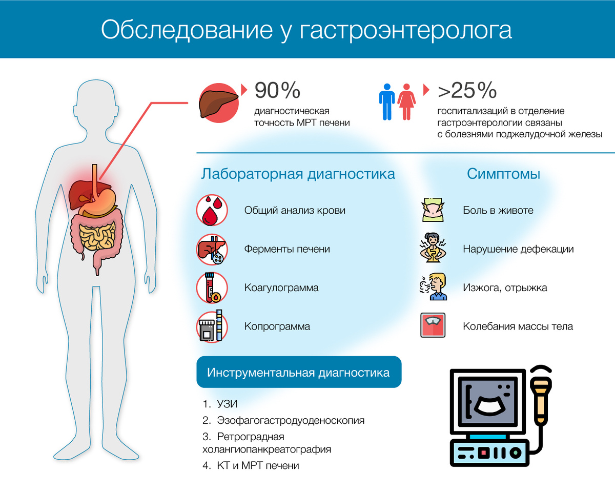 Зачем здоровым людям нужен гастроэнтеролог: 7 неожиданных причин