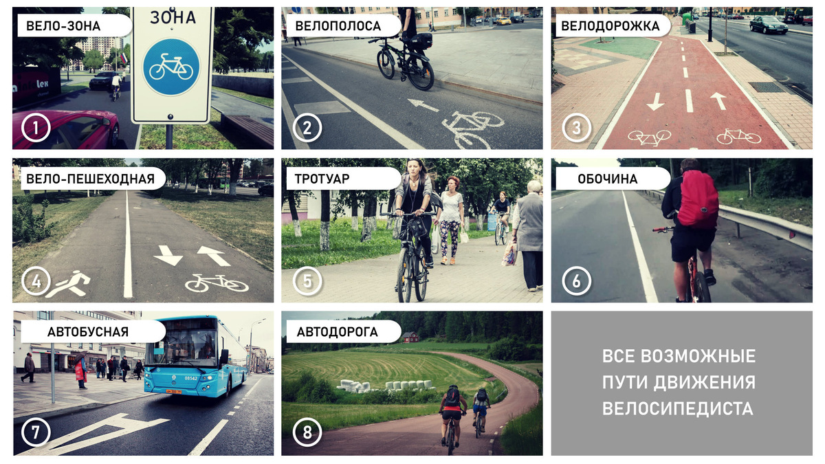 Места, допускающие езду велосипедистов в определенных случаях