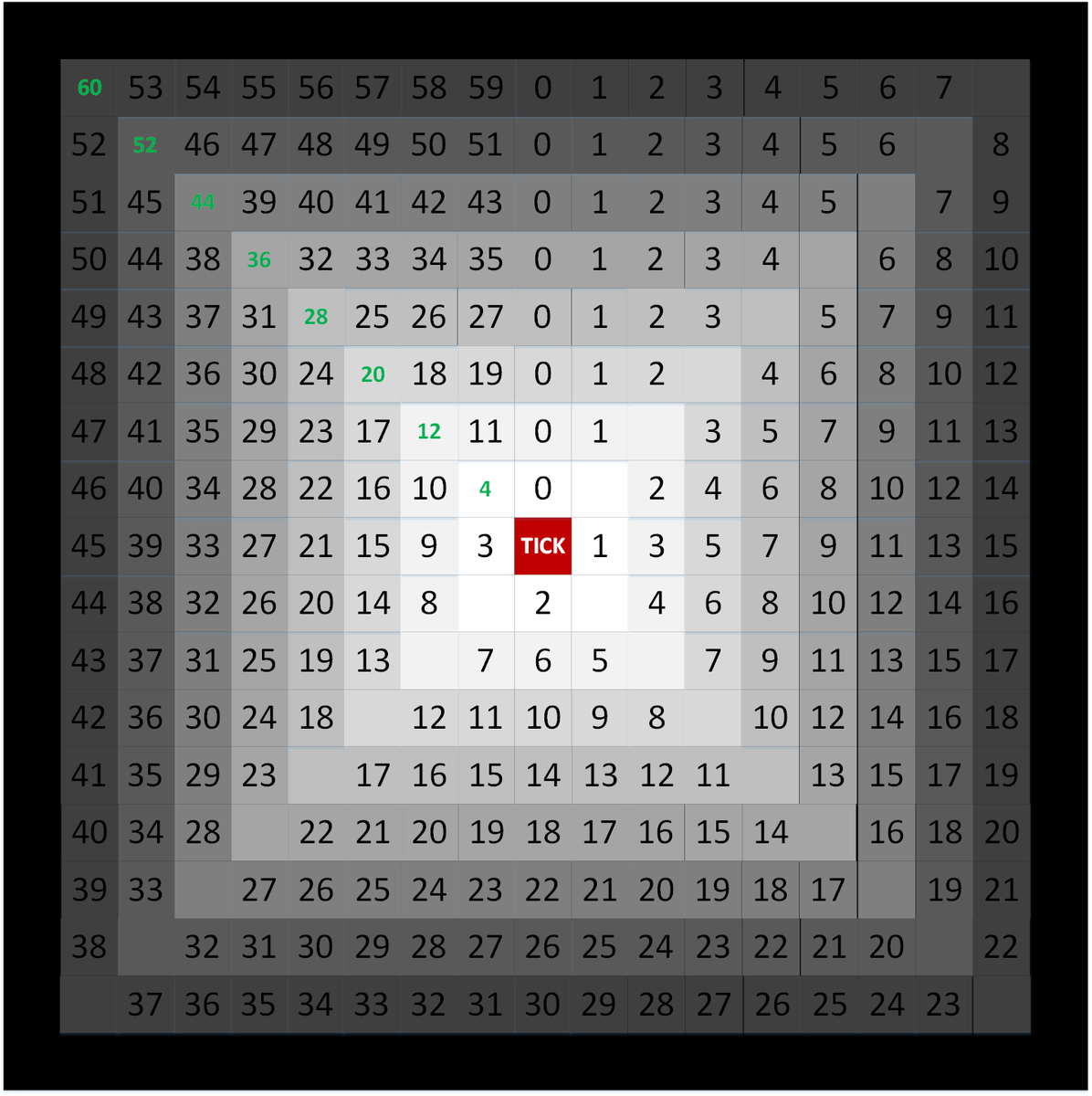 4 родилось раньше 3