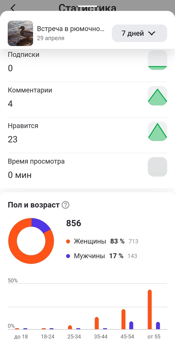 Вчерашняя статья в этом блоге , время ещë в статистике не отобразилось. 