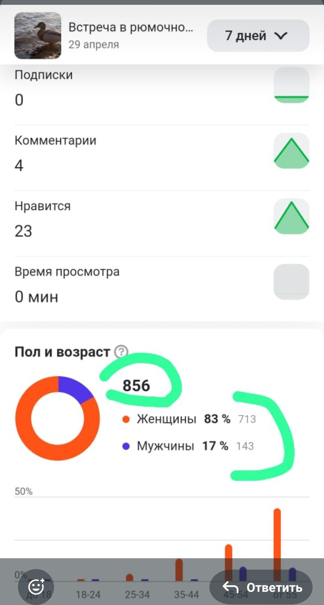 Цифры которые меня заинтересовали
