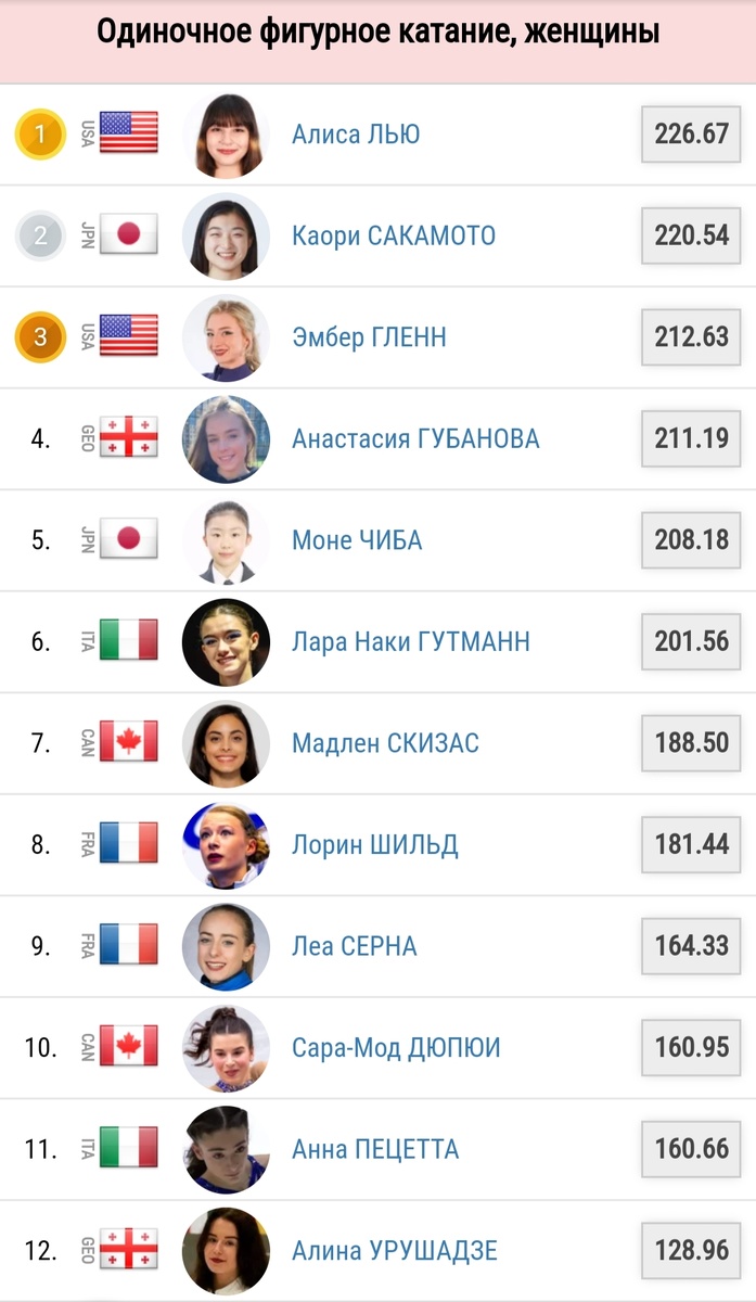 Оценочки у девочек не вдохновляют...