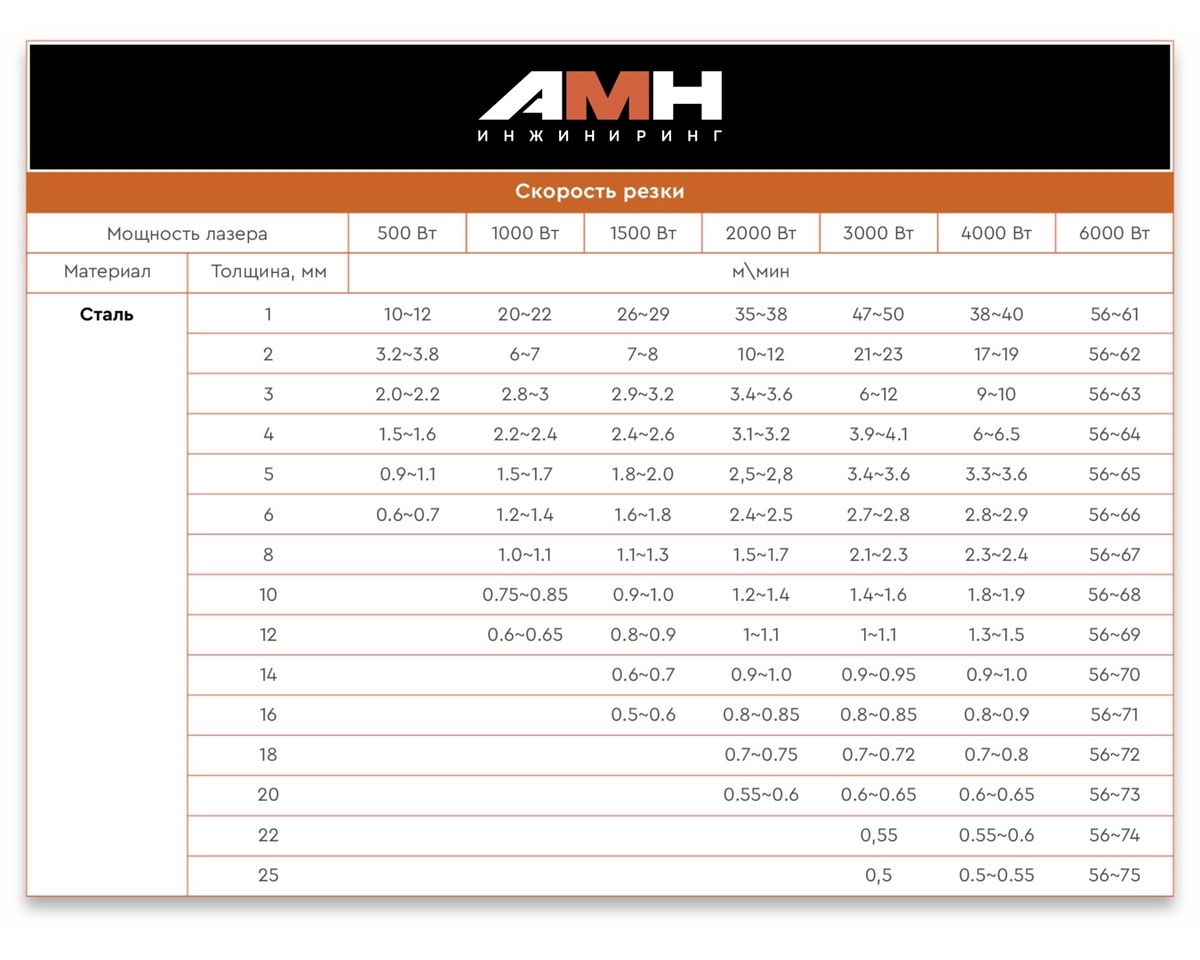 резка стали