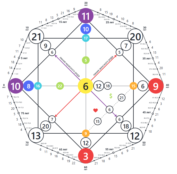 Общая матрица судьбы на май 2025 года