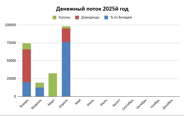 Структура дохода
