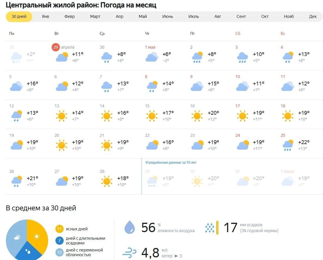Погода в ландех гисметео